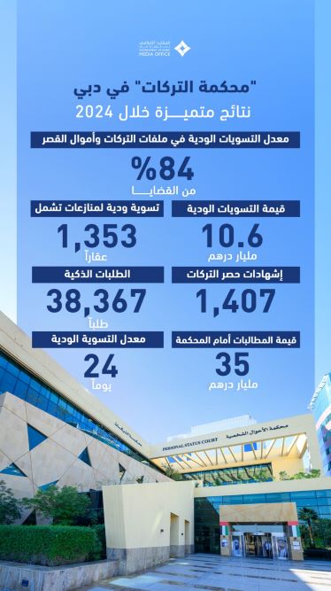 محكمة التركات في دبي تحقق نتائج متميزة خلال العام الماضي